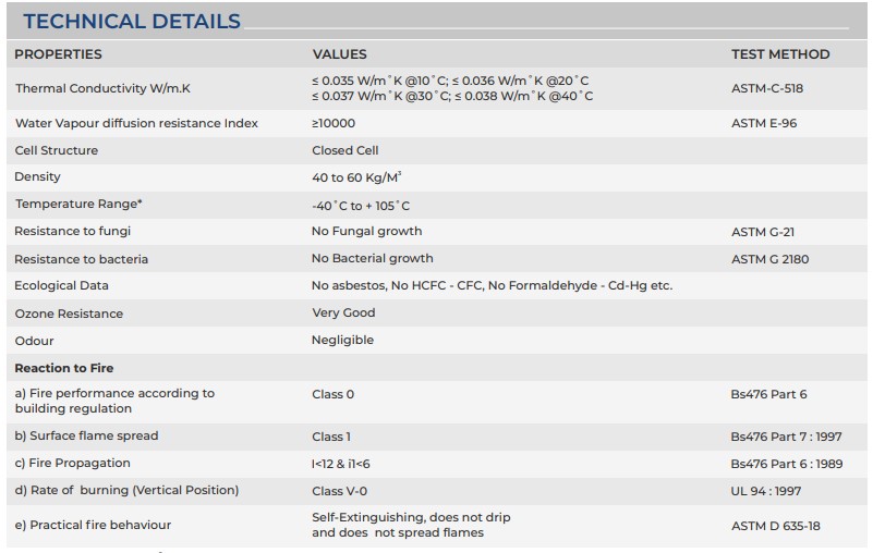 nitrile rubber insulation for ac ducts specifications